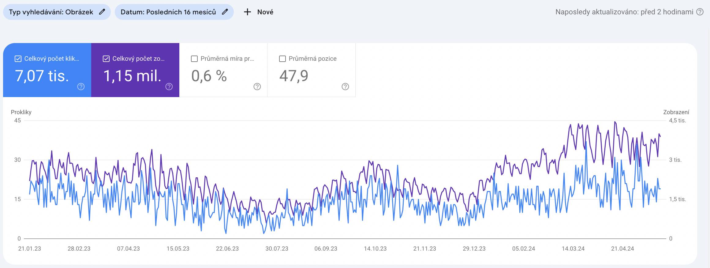 google-search-console-obrazky